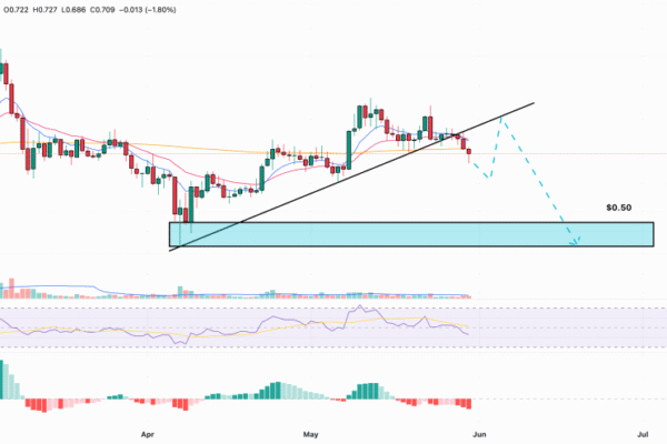 cardano price prediction