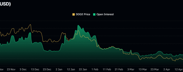 Dogecoin open interest. Source: CoinGlass.