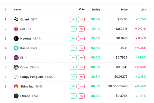 Kaspa’s $3 Dream: What’s Fueling the ‘Next ETH’ Narrative After 32% Rally