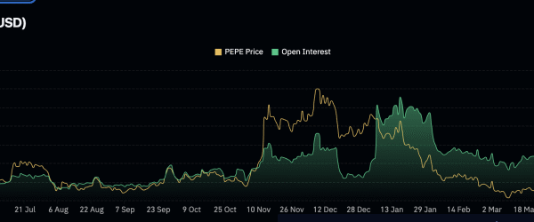 pepe futures open interest