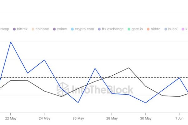Ethereum Exchange Netflow