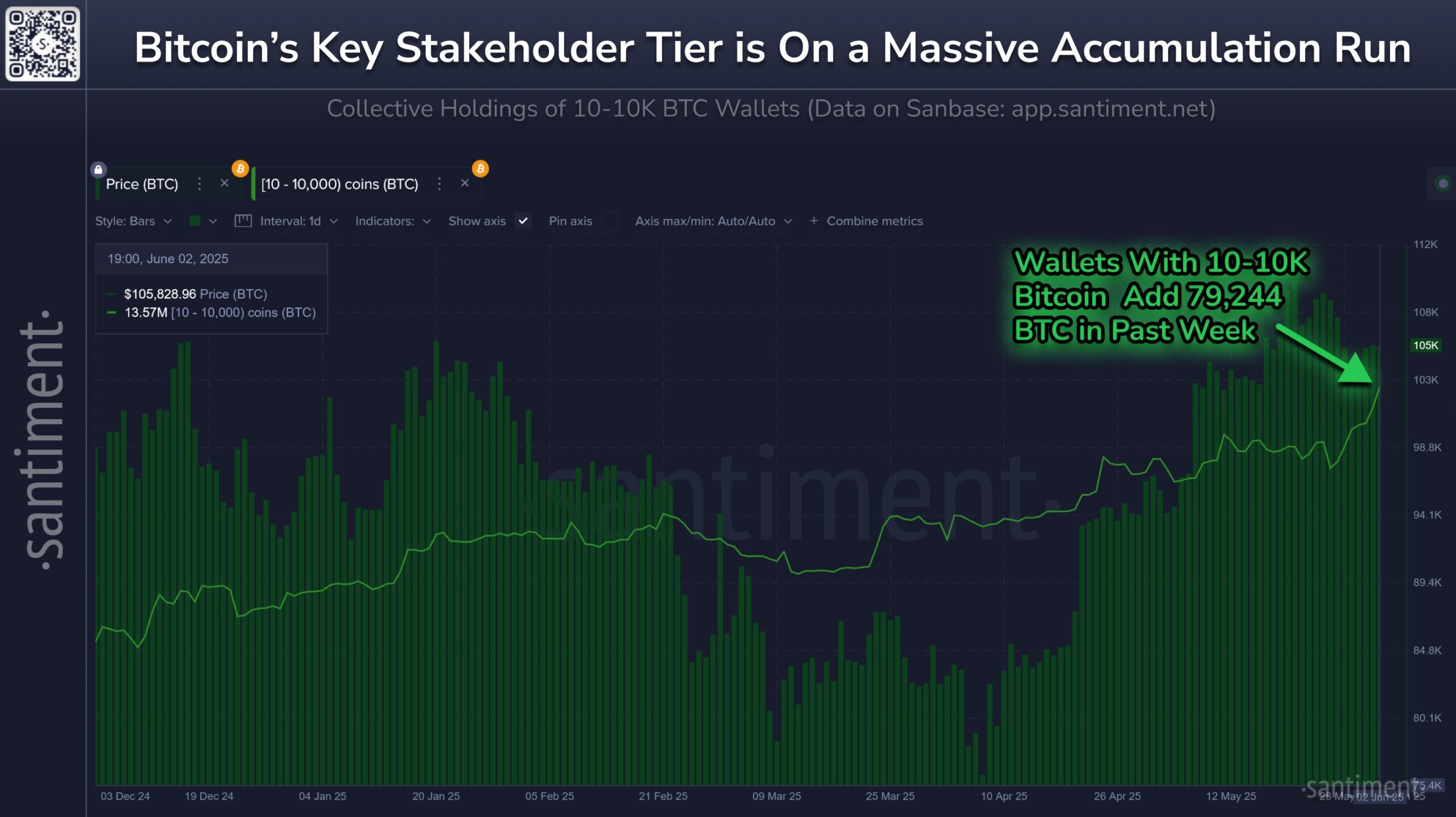 Bitcoin Key Investors