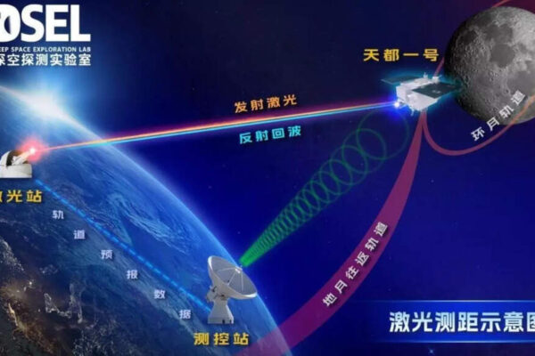 Chinese scientists set record with daytime laser ranging to Moon satellite 130,000 kilometers away | – The Times of India