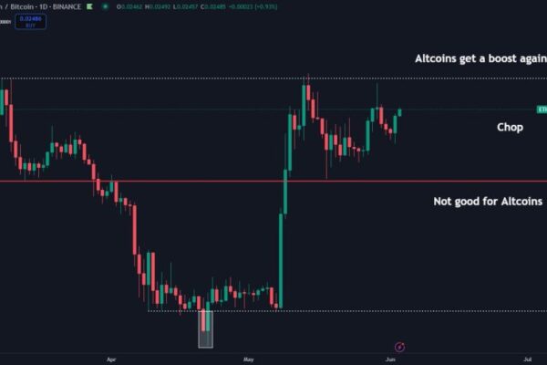 Ethereum Consolidates Against BTC – Altseason Hopes Hinge On ETH/BTC Breakout Ethereum consolidates against Bitcoin