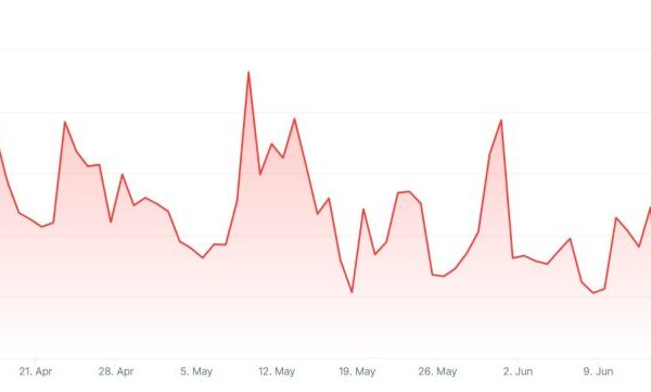 A graph showing trading volumes on the Upbit crypto exchange over the past three months.
