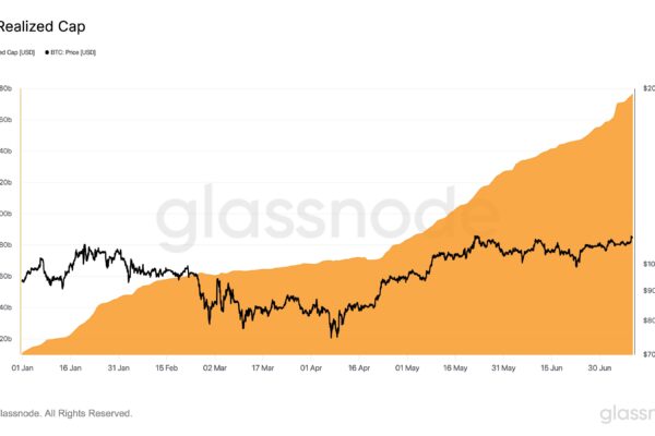 Bitcoin Realized Cap