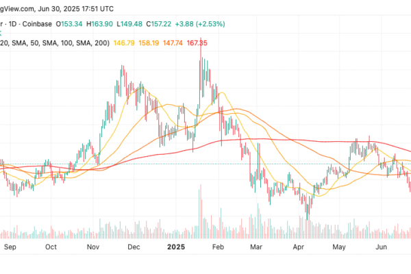ChatGPT o3's 42-Signal AI SOL Price Forecast Reveals Breakout Momentum Amid Historic Staking ETF Launch