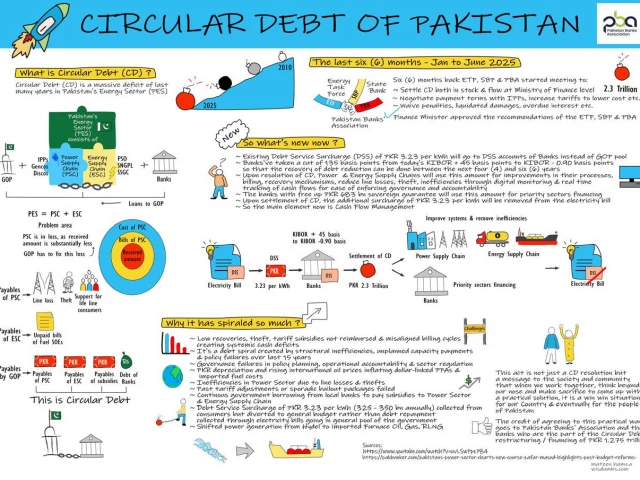 courtesy pakistan banks association