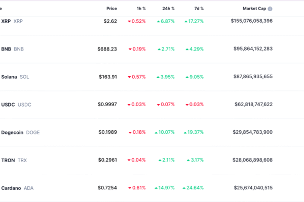 Dogecoin Price Prediction: Fib Extension Flashes $4 Target – How Quickly Can DOGE Get There?