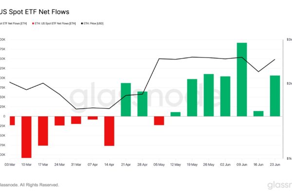 Ethereum Spot ETFs