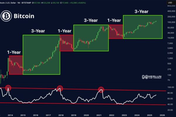 Bitcoin price