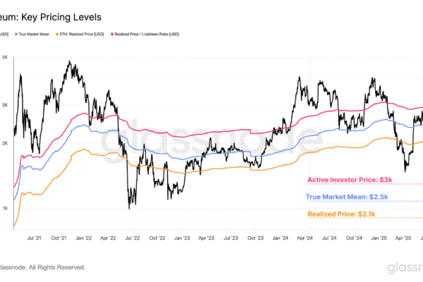 When Will Ethereum Turn Overheated? Report Says Watch This Level Ethereum Price Chart