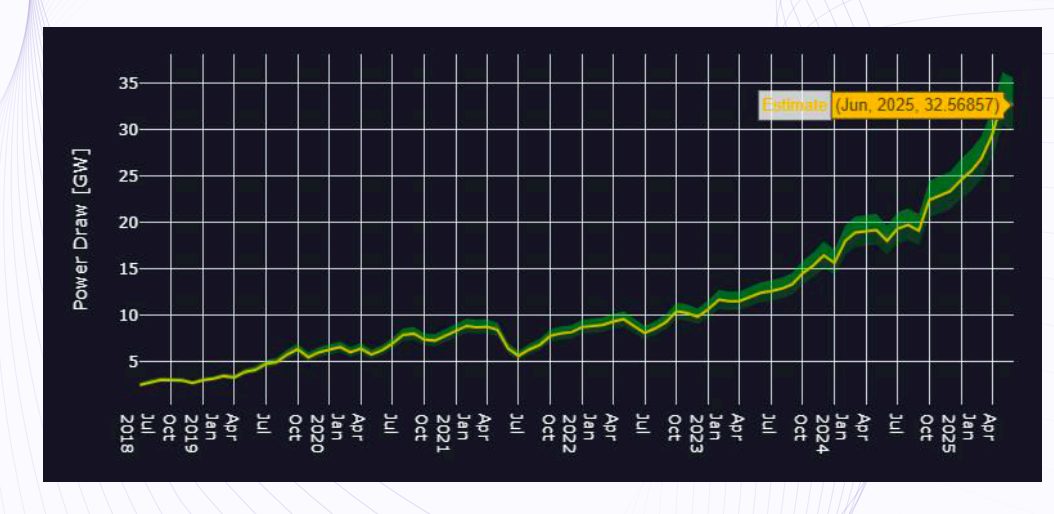 Bitcoin Mining Power Use Jumps 112% to 33 Gigawatts as Network Transactions Hit 2-Year Low: GoMining