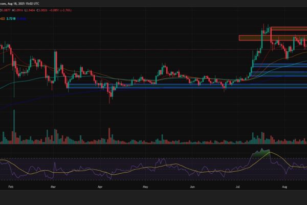 ChatGPT's XRP Analysis Reveals Critical Support Test at $2.94 as Security Report Triggers Institutional Profit-Taking