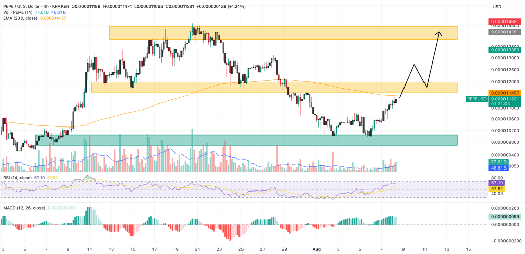 pepe price prediction