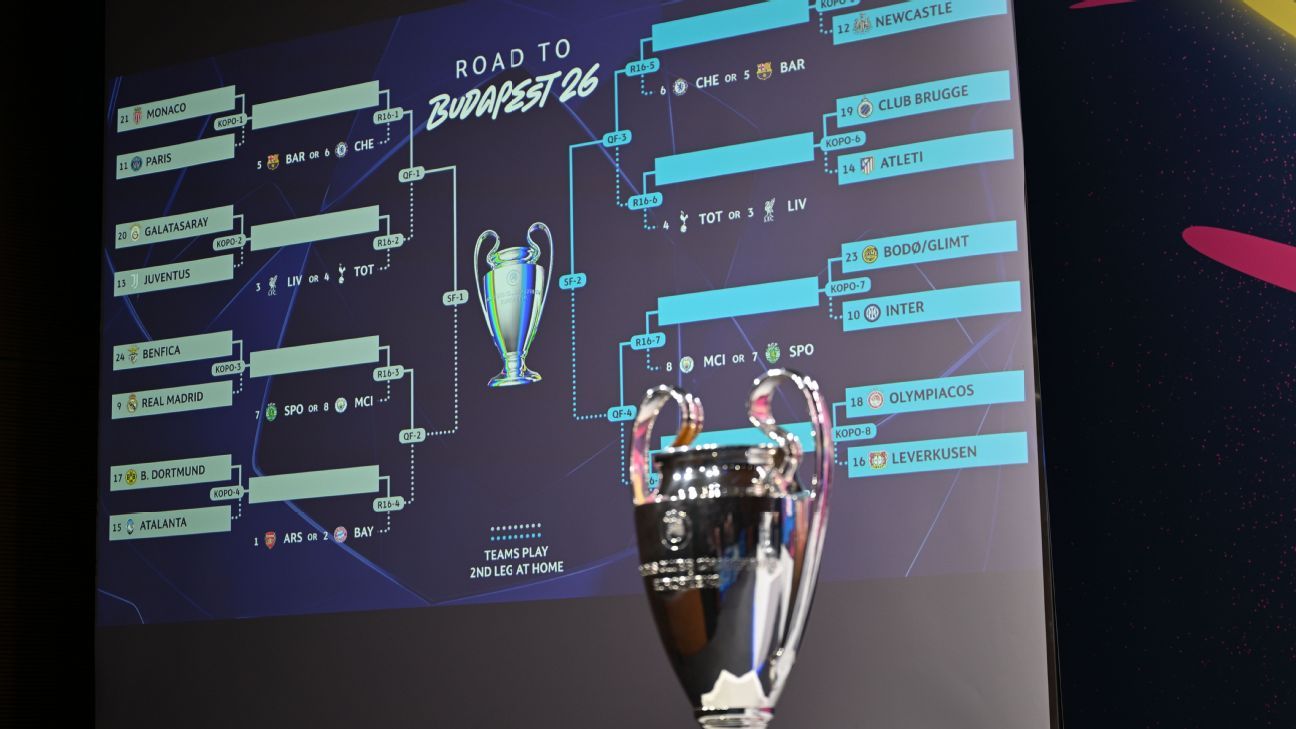 Champions League knockout rounds: Bracket, key dates, more