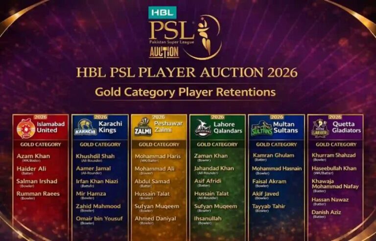 Six teams reveal player retentions for HBL PSL 2026 - SUCH TV