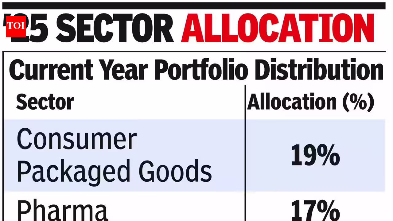 FMCG and pharma emerge as new strongholds for women CEOs - The Times of India