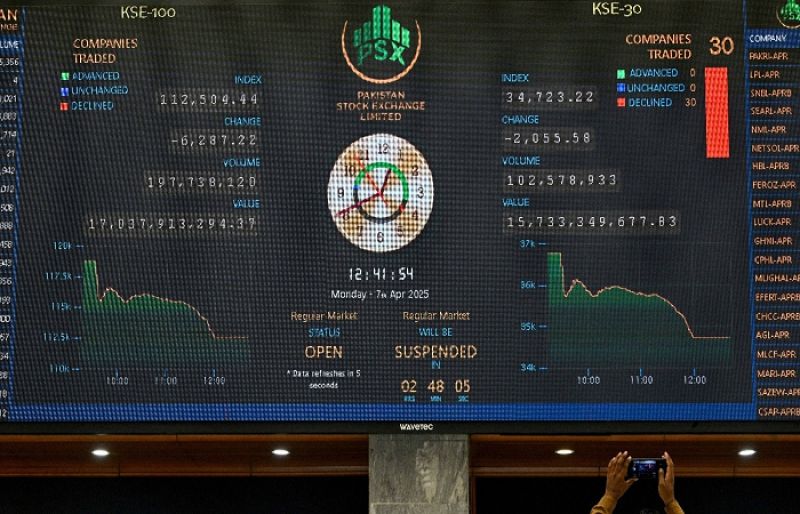 Trading Halted After Nearly 10,000-Point Crash at Pakistan Stock Exchange - SUCH TV
