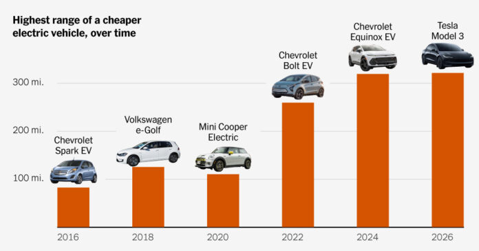 The Rise of the High-Range, Less Expensive E.V.