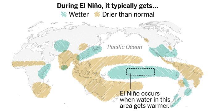 A Strong El Niño May Be Coming. Global Warming Is Changing Its Effects.
