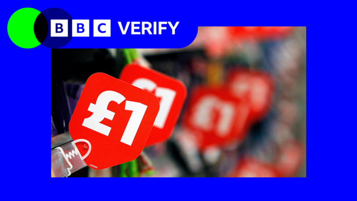 Are supermarkets profiting from higher food prices
