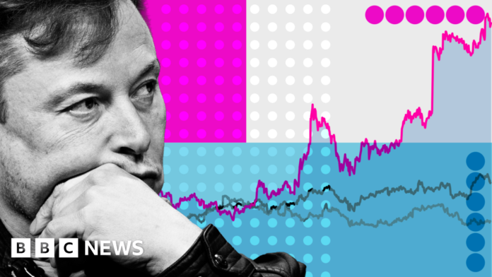 Elon Musk, the world's first trillionaire - his stratospheric rise in charts