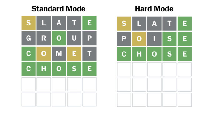 Wordle’s Hard Mode Is Actually Easier, 730 Million Games Show