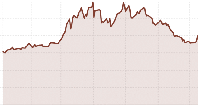 Oil Market Calm Shattered by Fresh Hostilities Between US and Iran