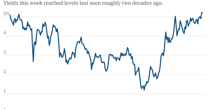 Bond Investors’ Inflation Angst Rises on Fed’s Lack of Guidance